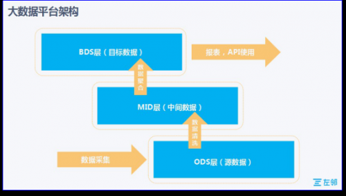 互聯網+園區本地服務的深耕 信息咨詢的實戰路徑